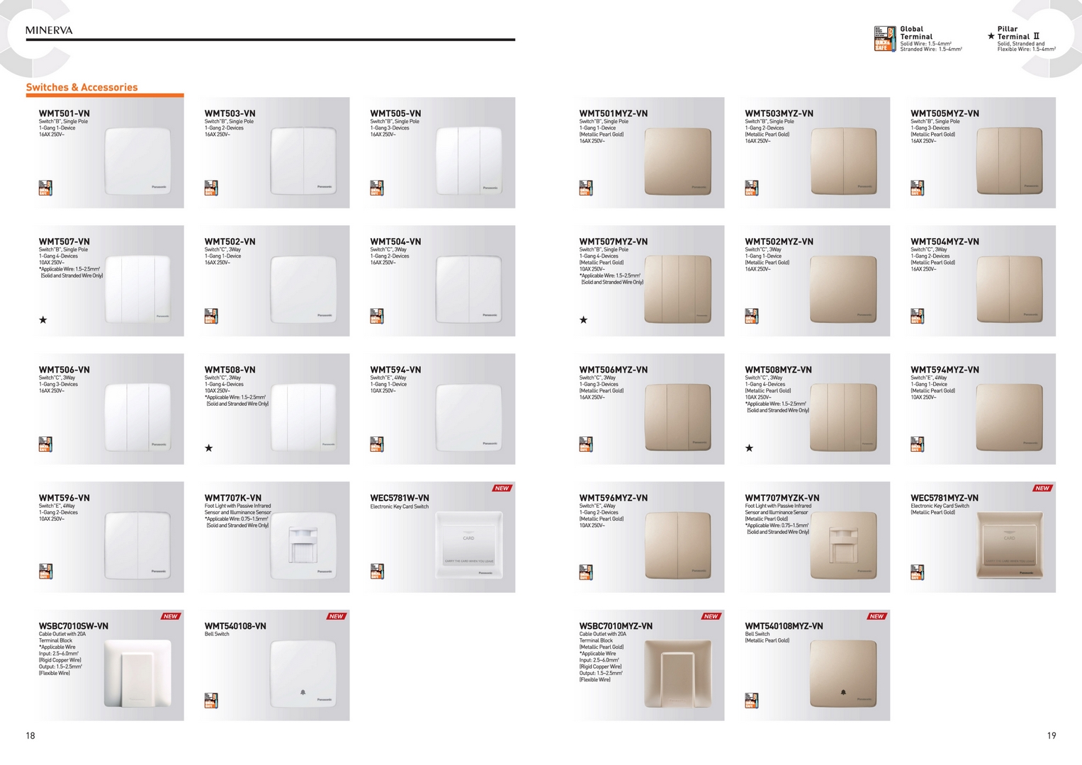 Catalogue tổng hợp thiết bị điện Panasonic