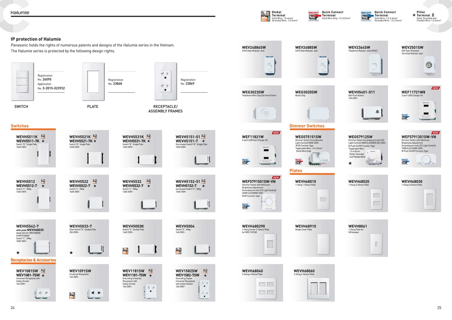 Catalogue tổng hợp thiết bị điện Panasonic