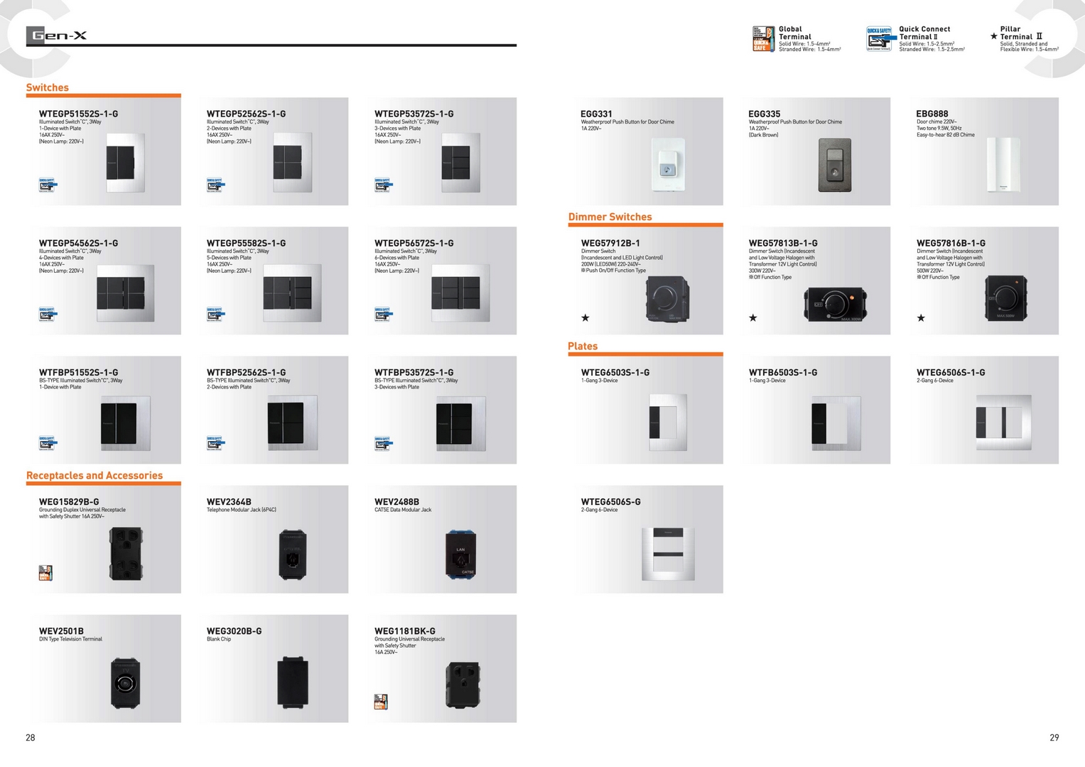 Catalogue tổng hợp thiết bị điện Panasonic