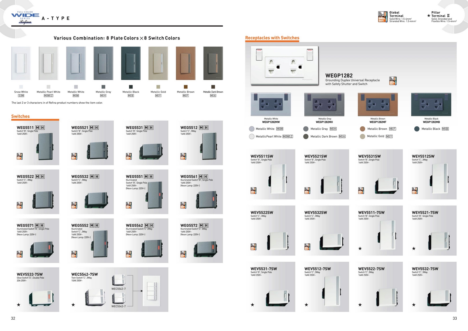 Catalogue tổng hợp thiết bị điện Panasonic
