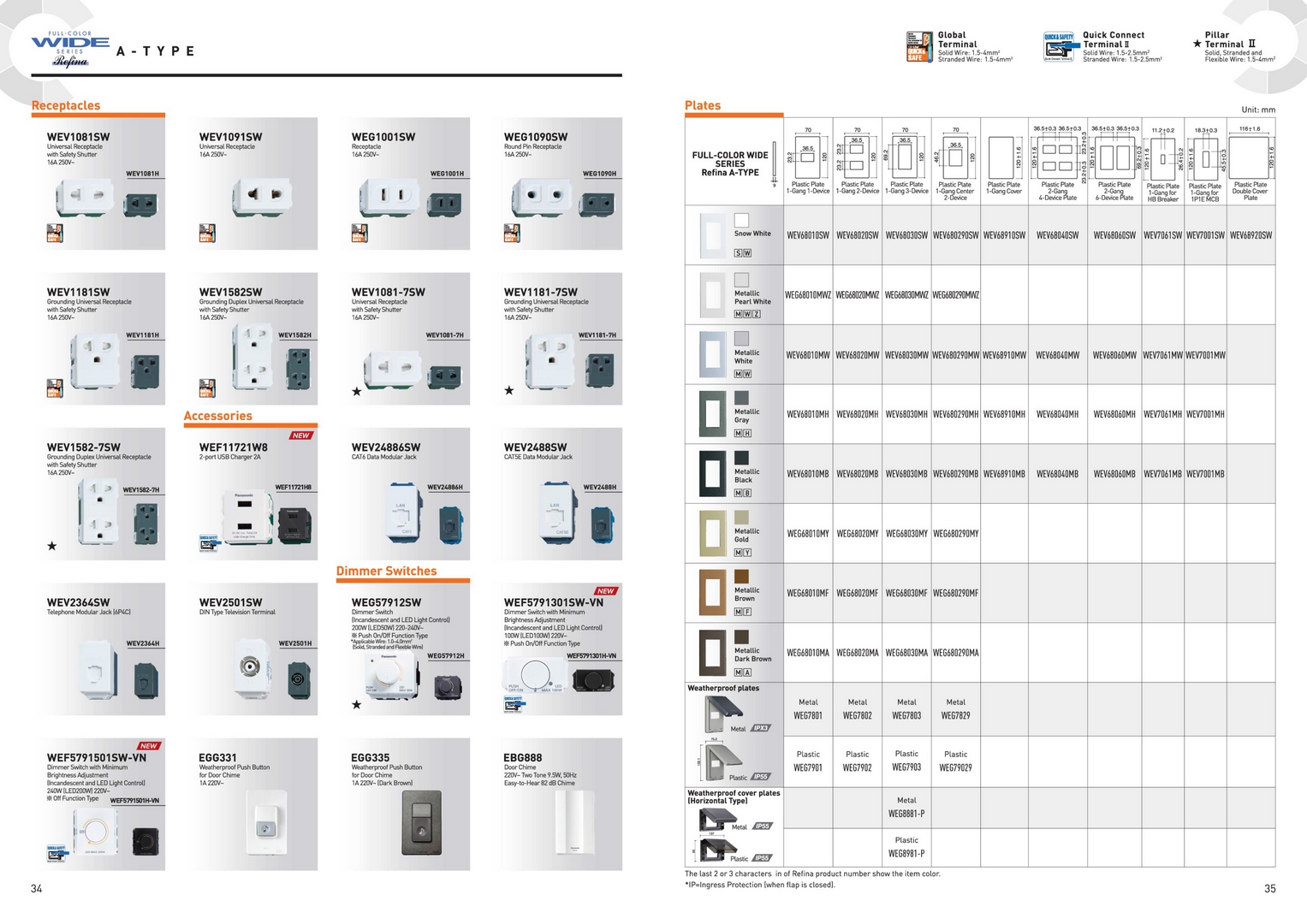 Catalogue tổng hợp thiết bị điện Panasonic