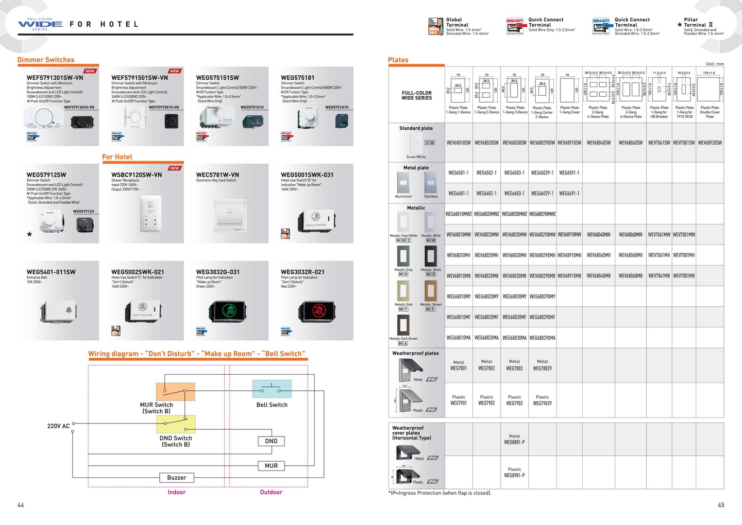 Catalogue tổng hợp thiết bị điện Panasonic