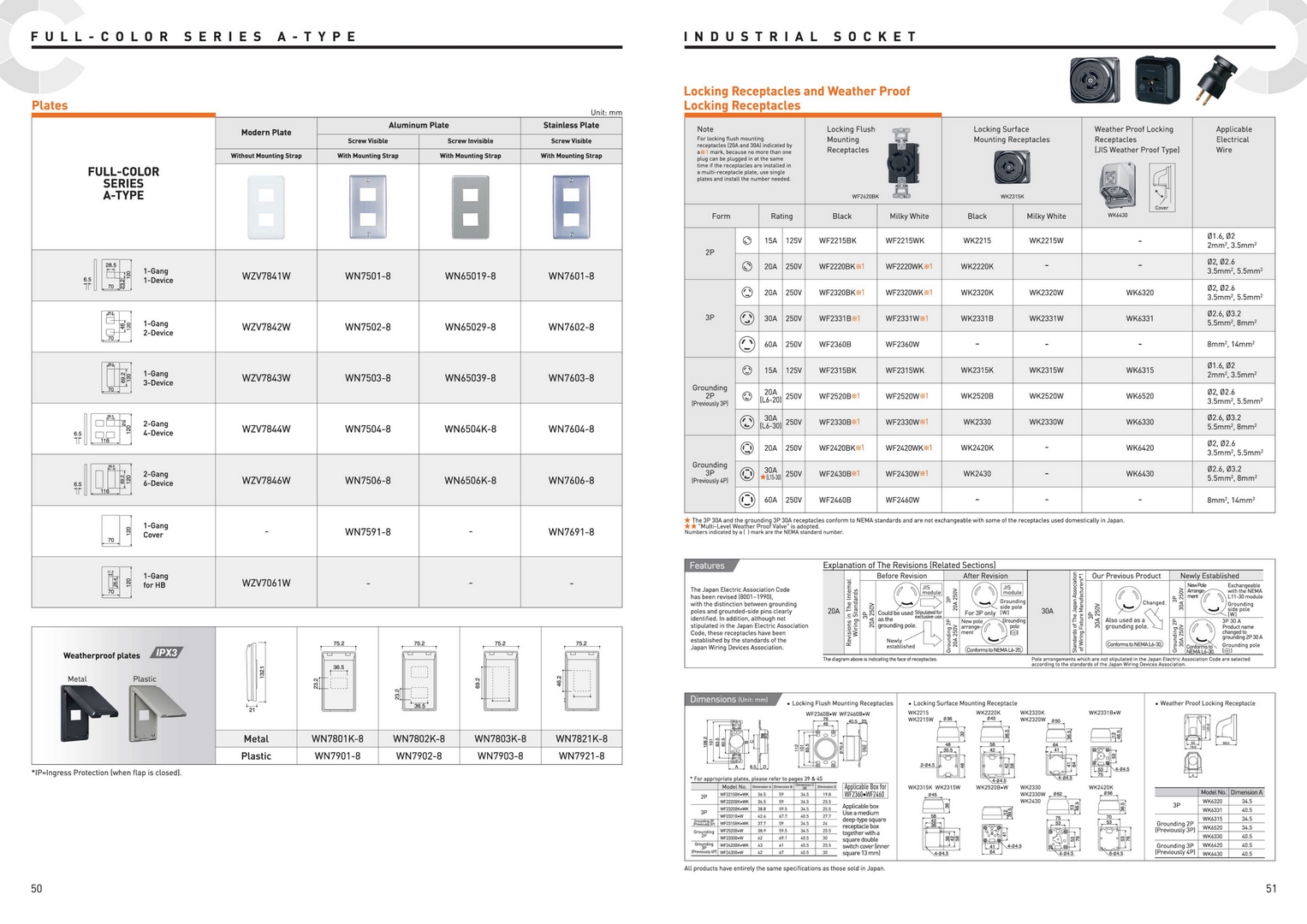Catalogue tổng hợp thiết bị điện Panasonic