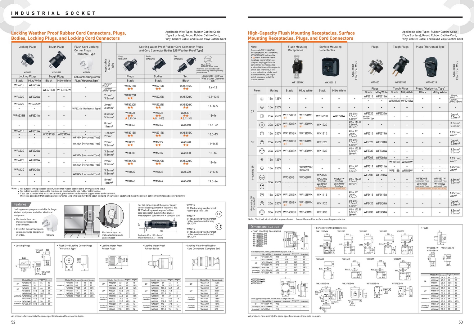 Catalogue tổng hợp thiết bị điện Panasonic