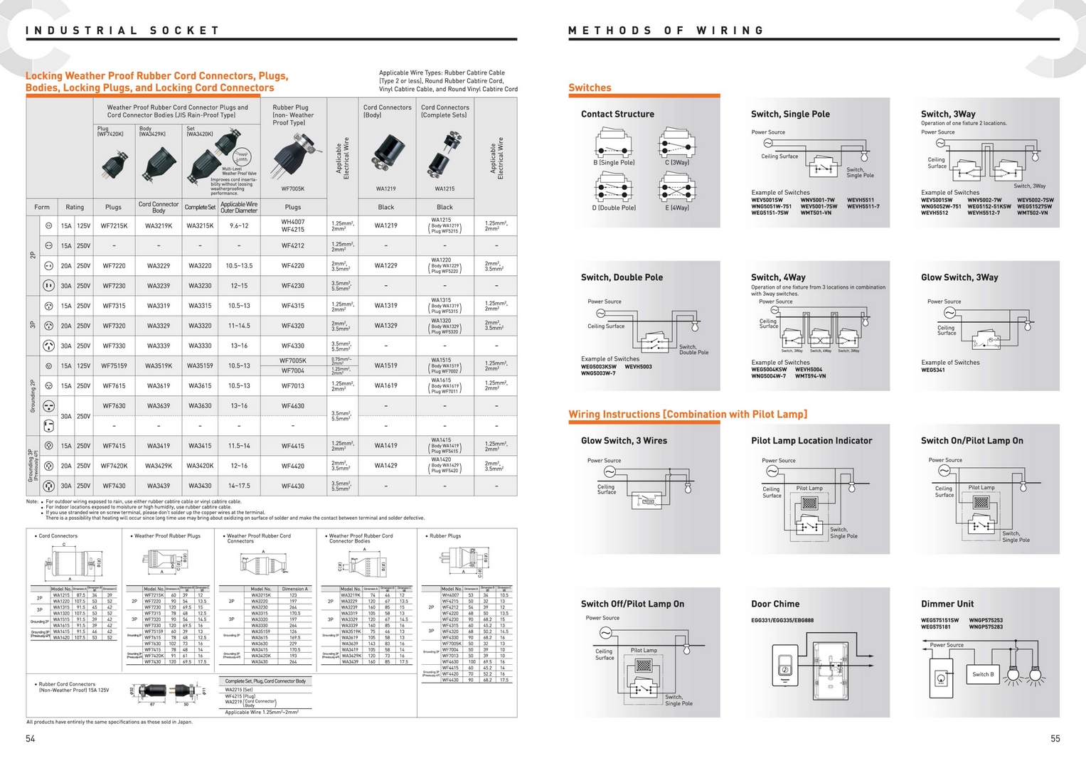 Catalogue tổng hợp thiết bị điện Panasonic