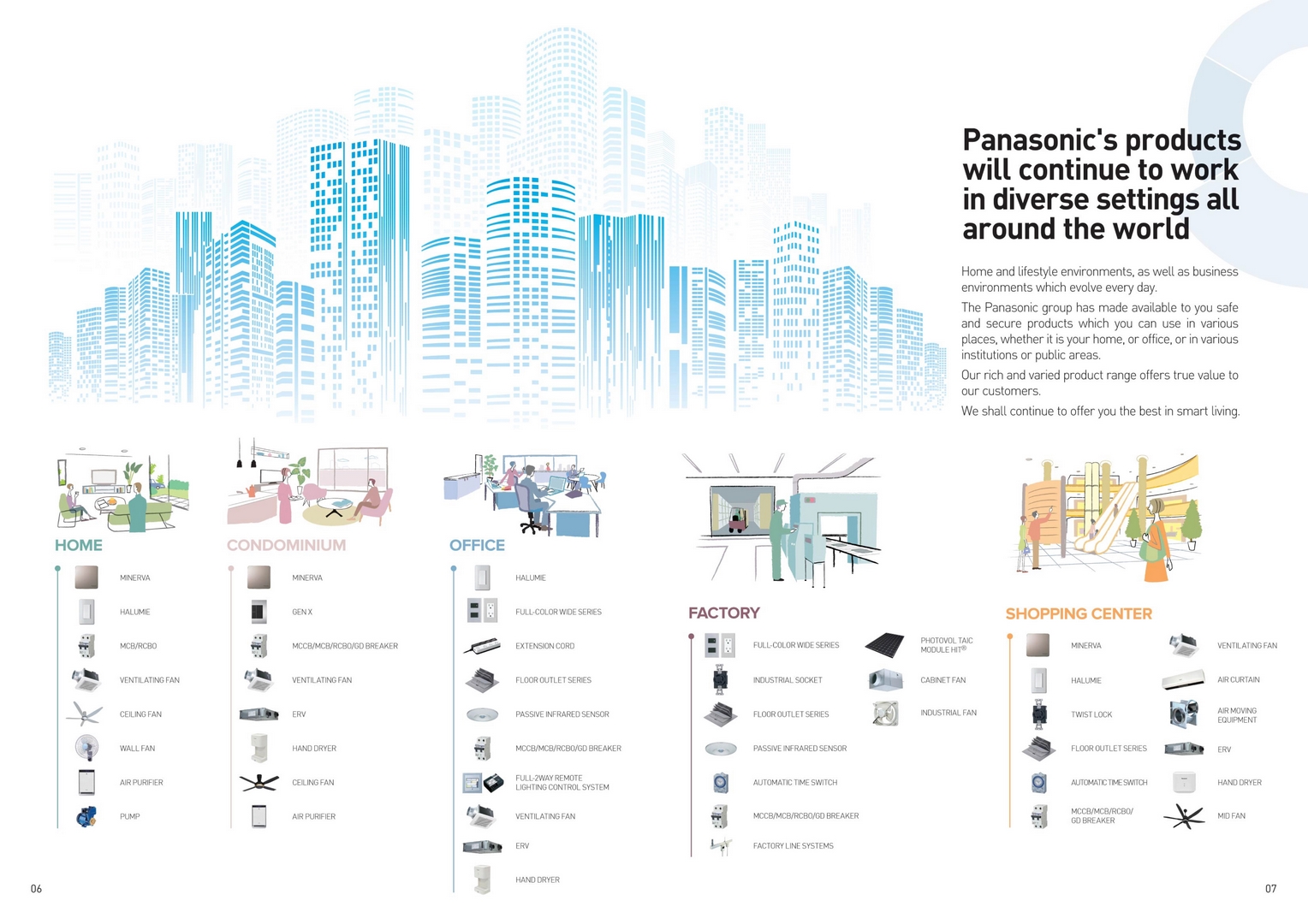 Catalogue tổng hợp thiết bị điện Panasonic