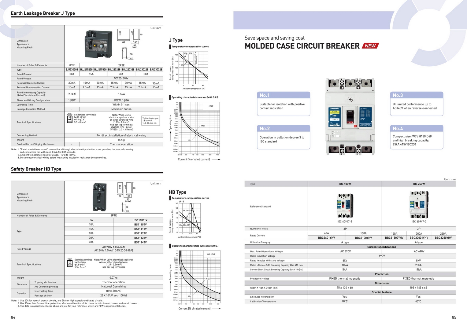 Catalogue tổng hợp thiết bị điện Panasonic