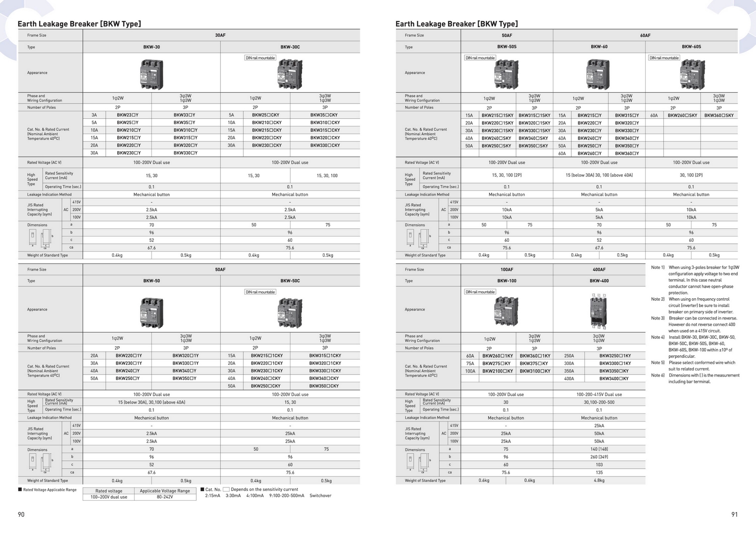 Catalogue tổng hợp thiết bị điện Panasonic