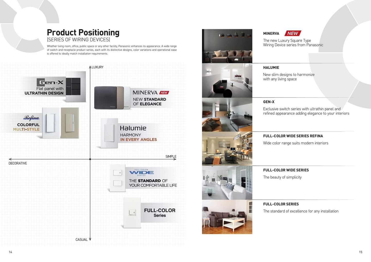 Catalogue tổng hợp thiết bị điện Panasonic