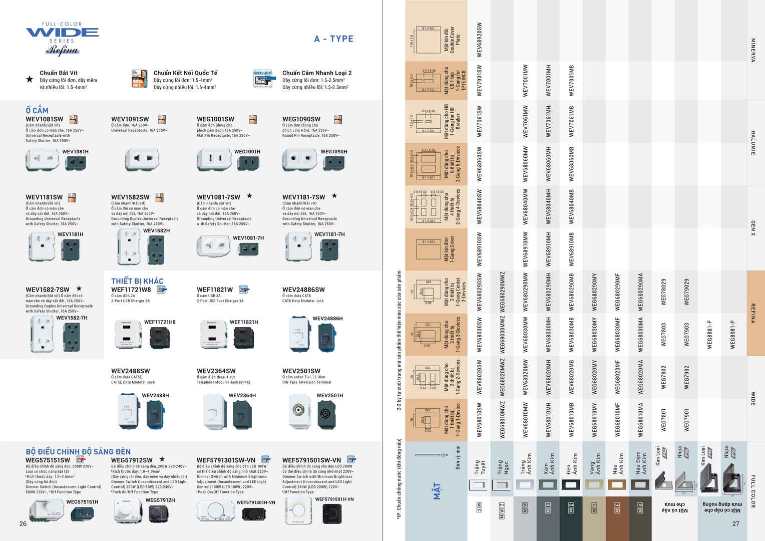 Catalogue tổng hợp công tắc ổ cắm Panasonic