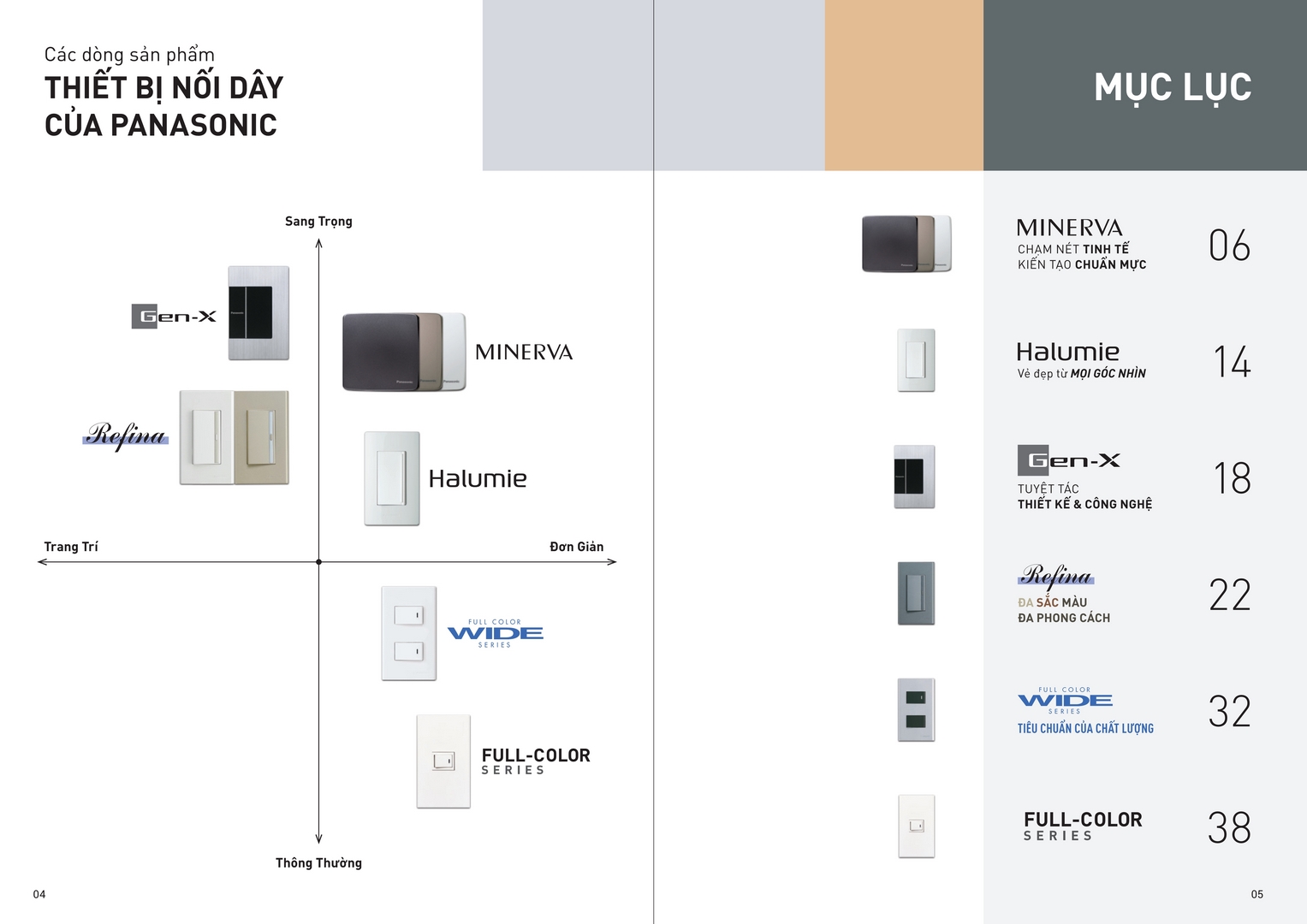 Catalogue tổng hợp công tắc ổ cắm Panasonic