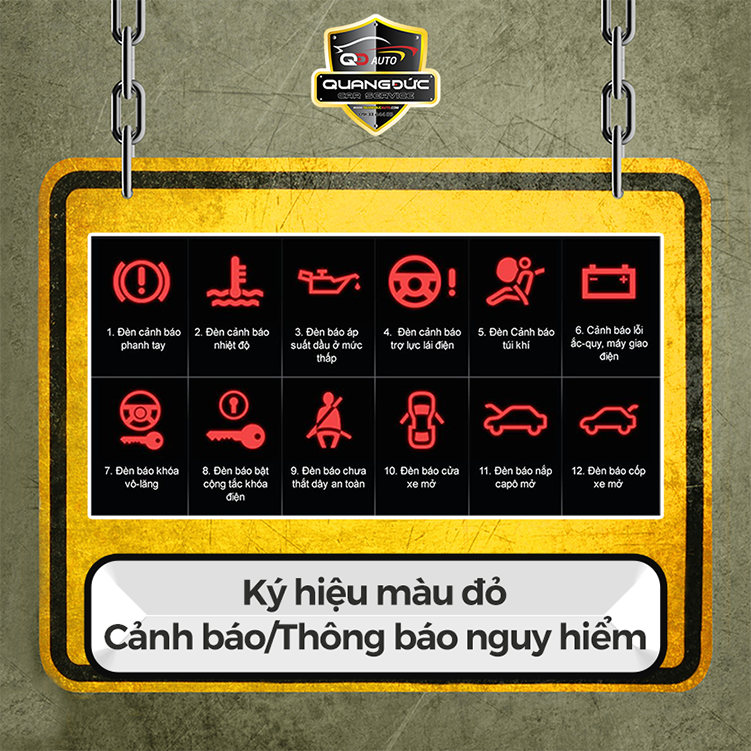 Giải mã những ký hiệu cảnh báo trên xe ô tô  Lạ mà quen Quang Đức Auto