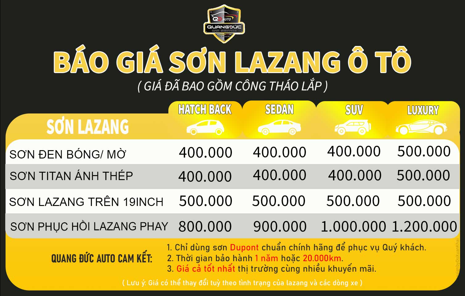 BẢNG BÁO GIÁ SƠN LAZANG Ô TÔ MỚI NHẤT
