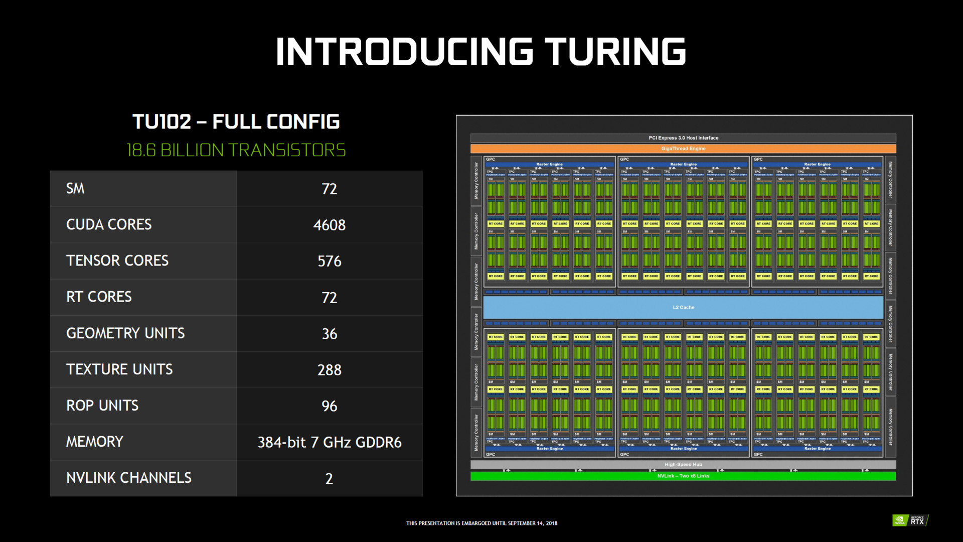 [Tin đồn] Sẽ có Nvidia RTX 2080Ti Super?