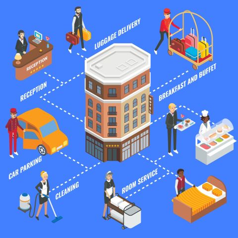 Tìm hiểu mối quan hệ giữa các bộ phận của khách sạn