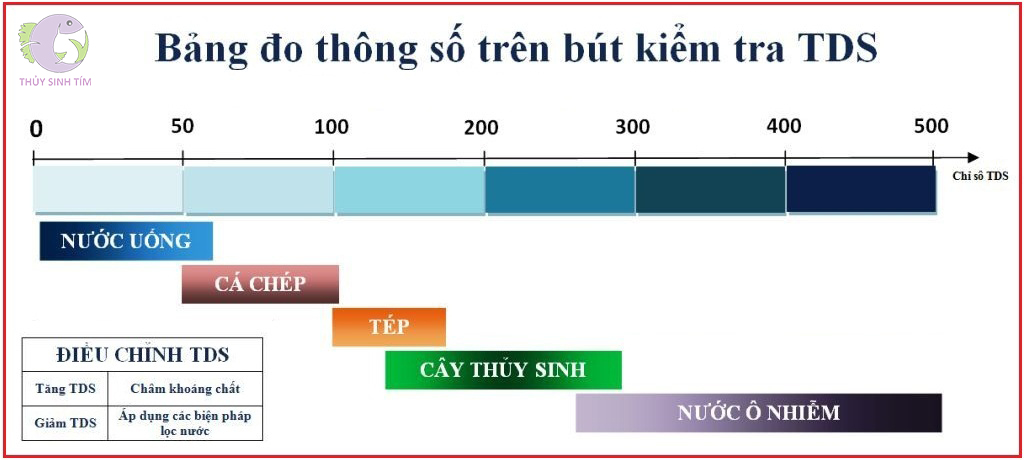 Bút đo TDS&EC cao cấp kèm bao da - 5