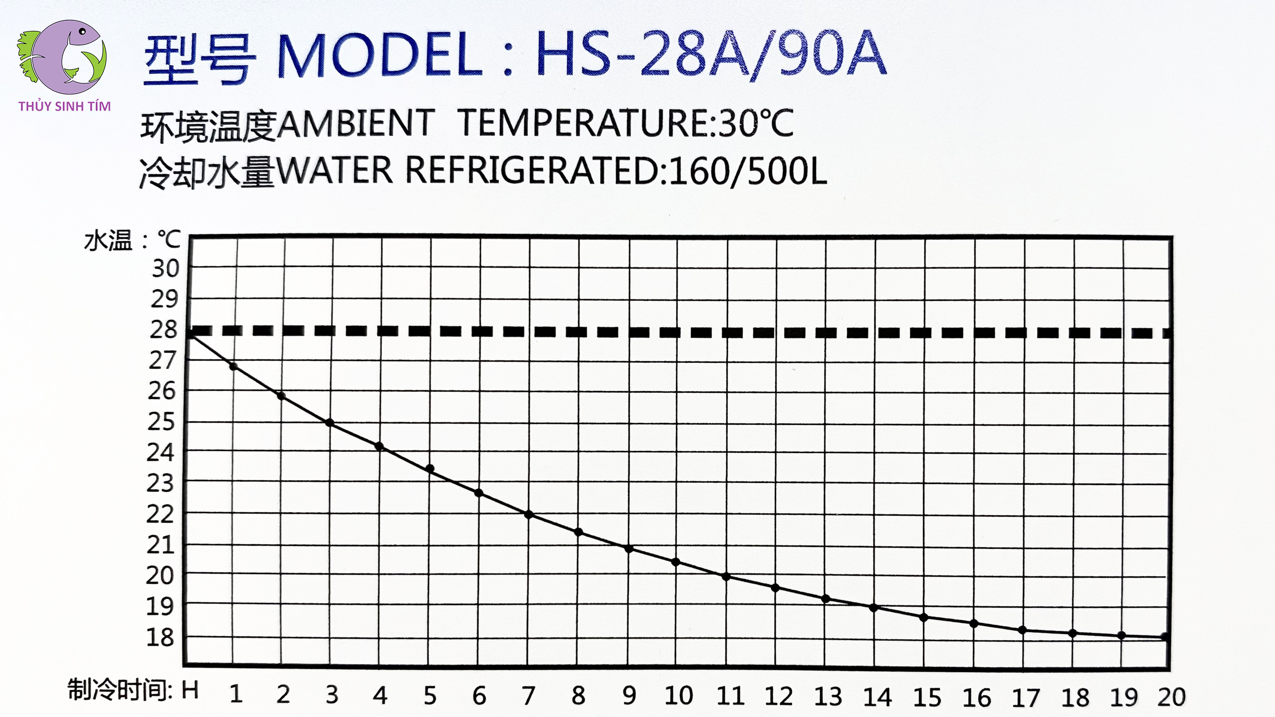 chiller làm mát nước hs-28a - 4