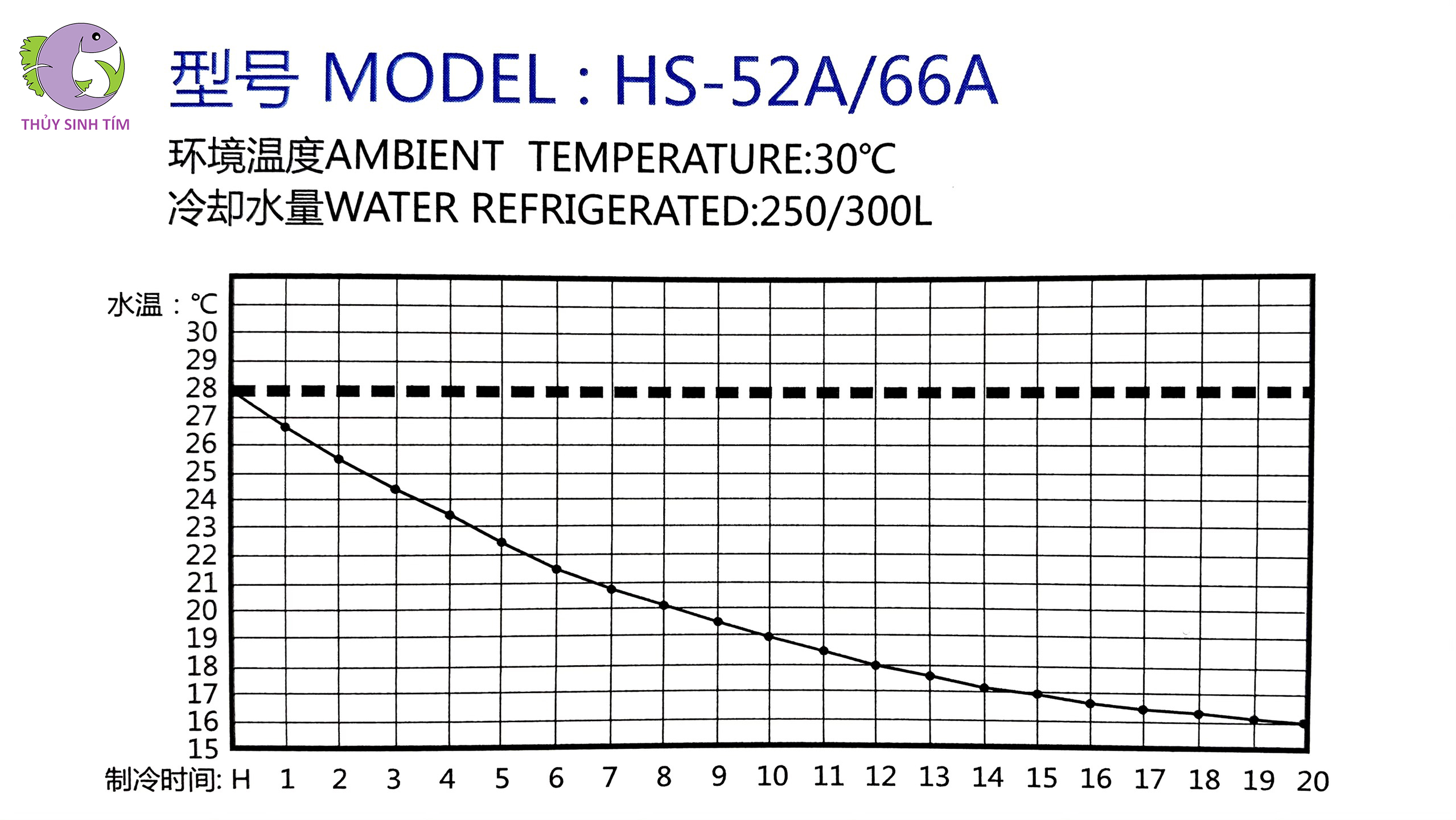 chiller làm mát nước hailea hs-52a - 4