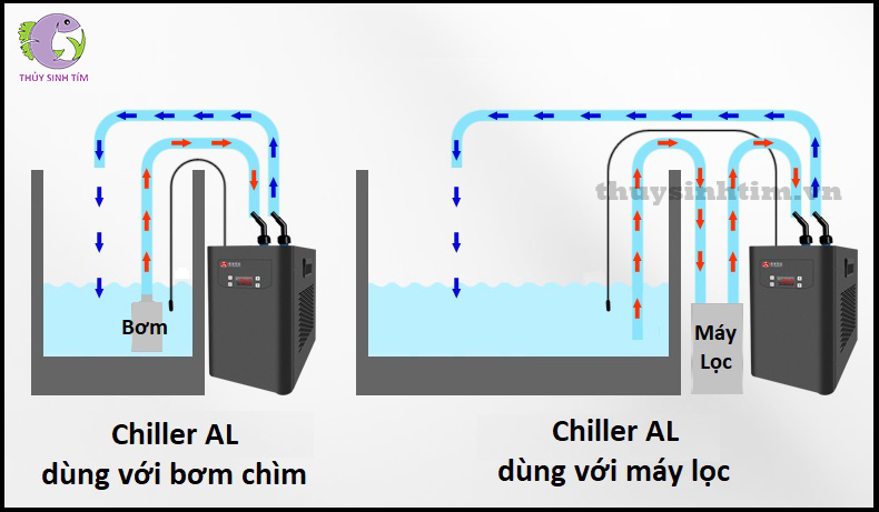 chiller làm mát nước al-z1 - 8