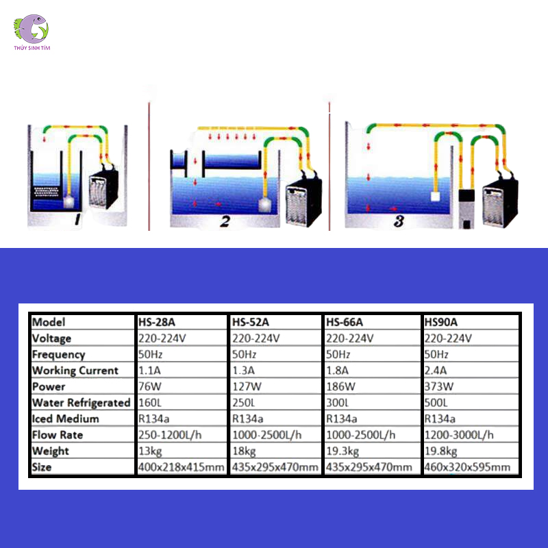 Chiller Làm Mát Nước HS-90A-2