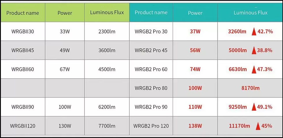 Đèn LED cao cấp Chihiros WRGB 2 Pro - 4