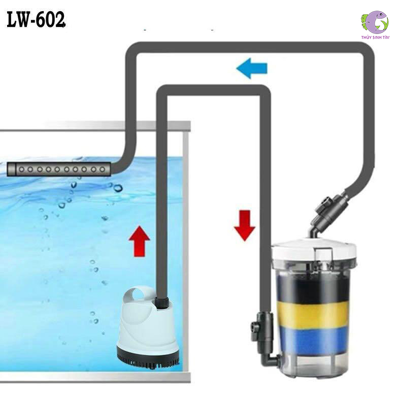 Lọc Phụ Không Bơm Jialu LW-602-2