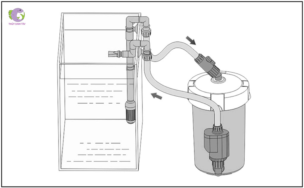 Lọc Phụ Có Bơm Jialu EW-604B-1