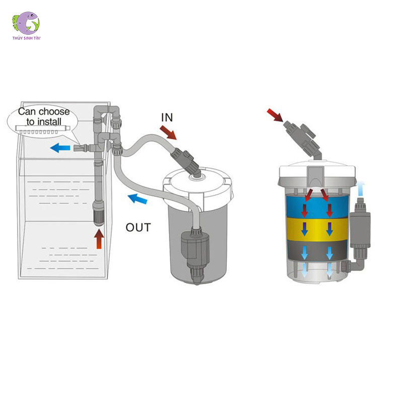 Lọc Phụ Có Bơm Sunsun HW-602B-2