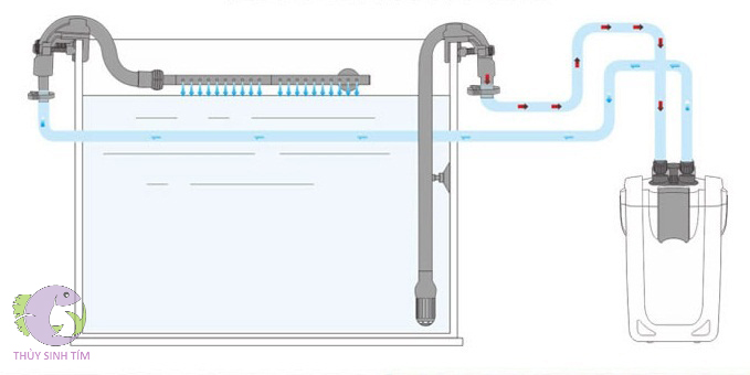 máy lọc thùng boyu fef 230 - 4