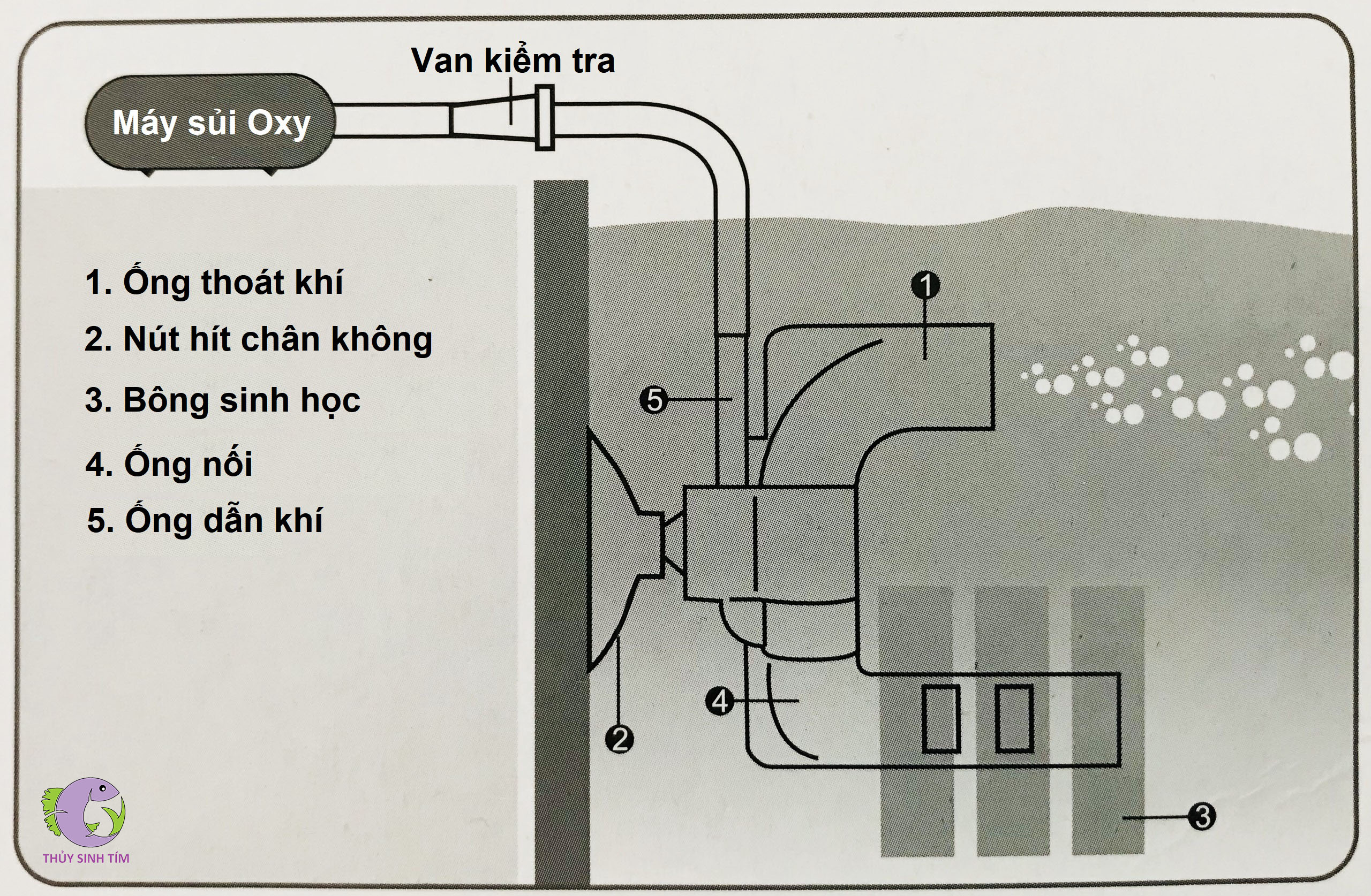 lọc vi sinh mini guiyun - 4