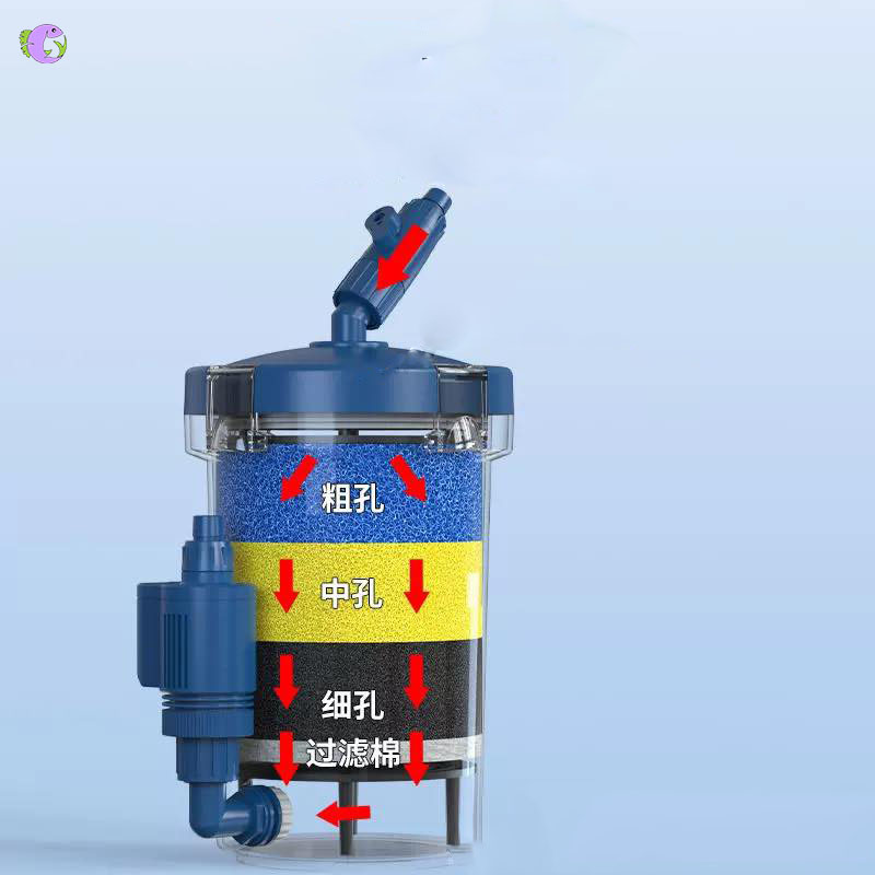 Máy Lọc Phụ Có Bơm Sunsun YW - 3