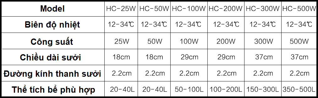 Sưởi Bể Cá Inox SOBO HC - 3