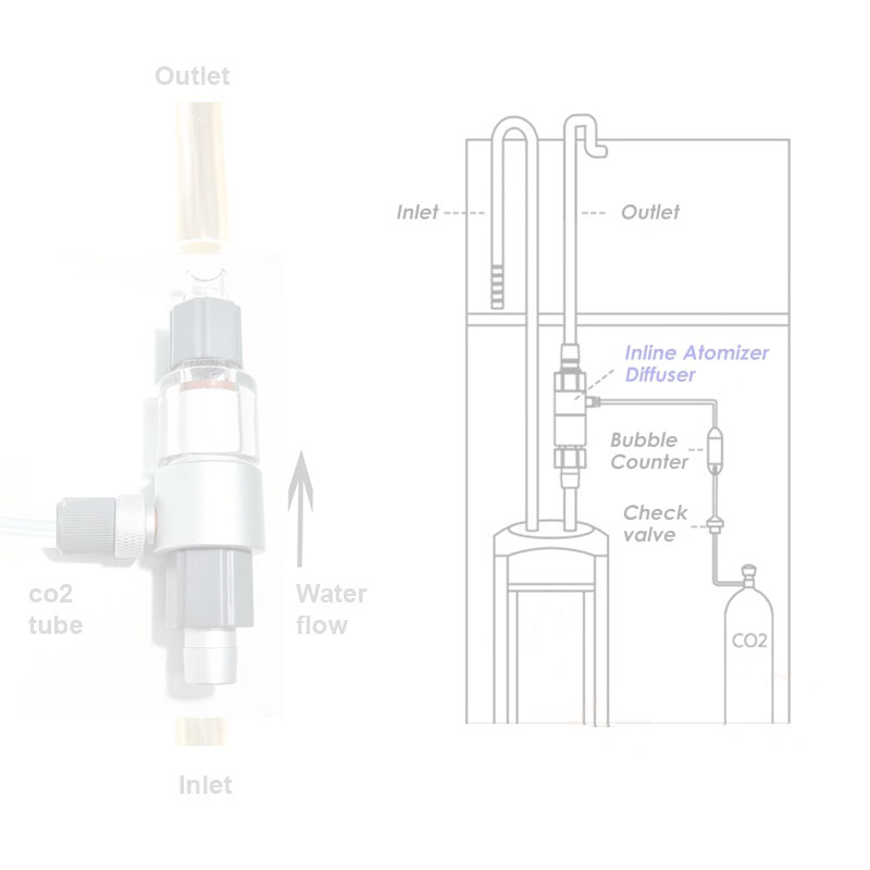 Trộn CO2 Qanvee-1