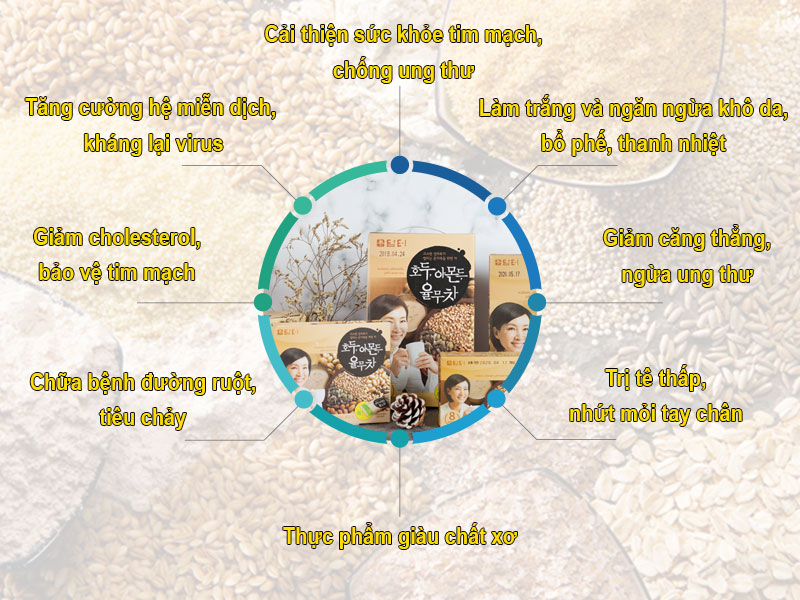 Hộp 80 Gói Ngũ Cốc Damtuh (18g/Gói)