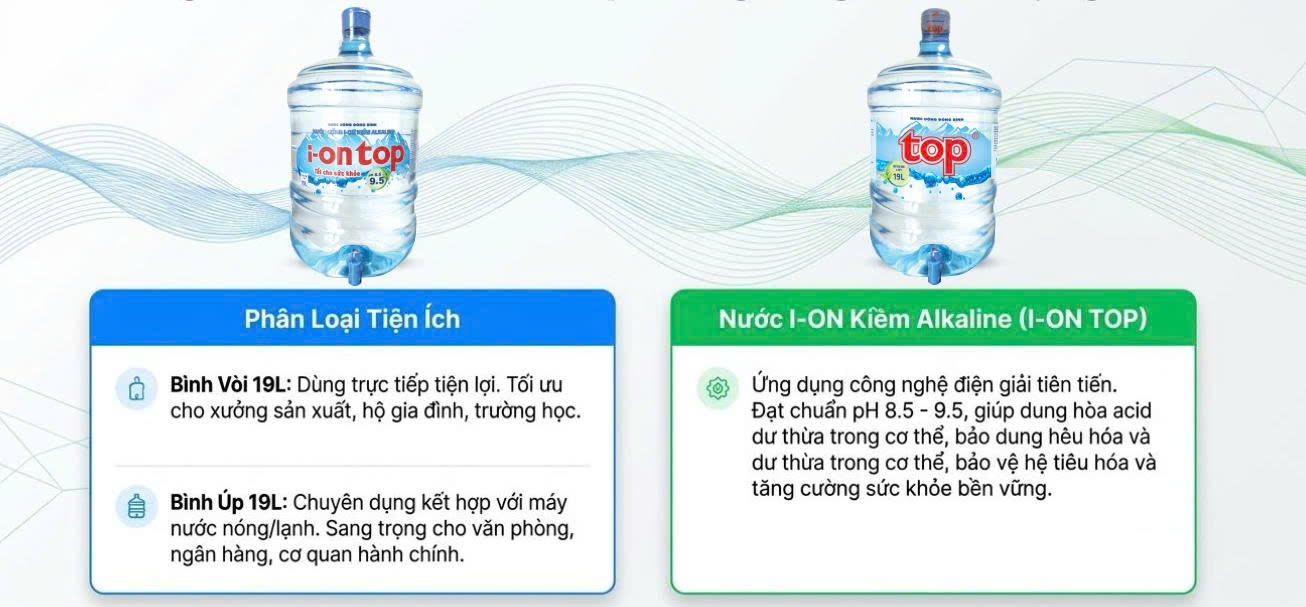 Nước uống đóng bình (Bình vòi & Bình úp)