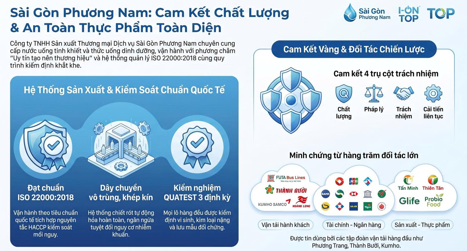 Cam kết Chất lượng & An toàn thực phẩm