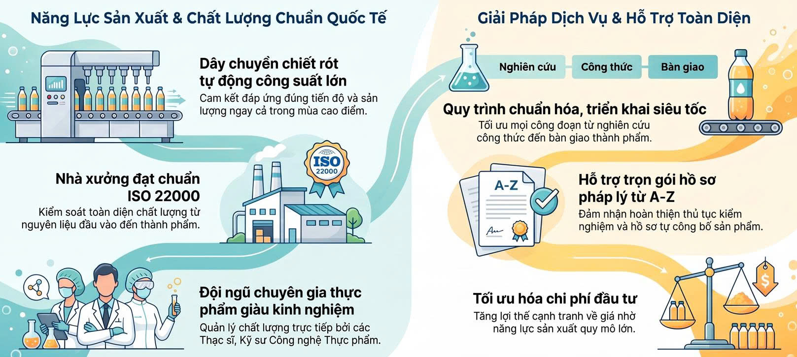 Đỉnh cao công nghệ và giải pháp gia công trọn gói