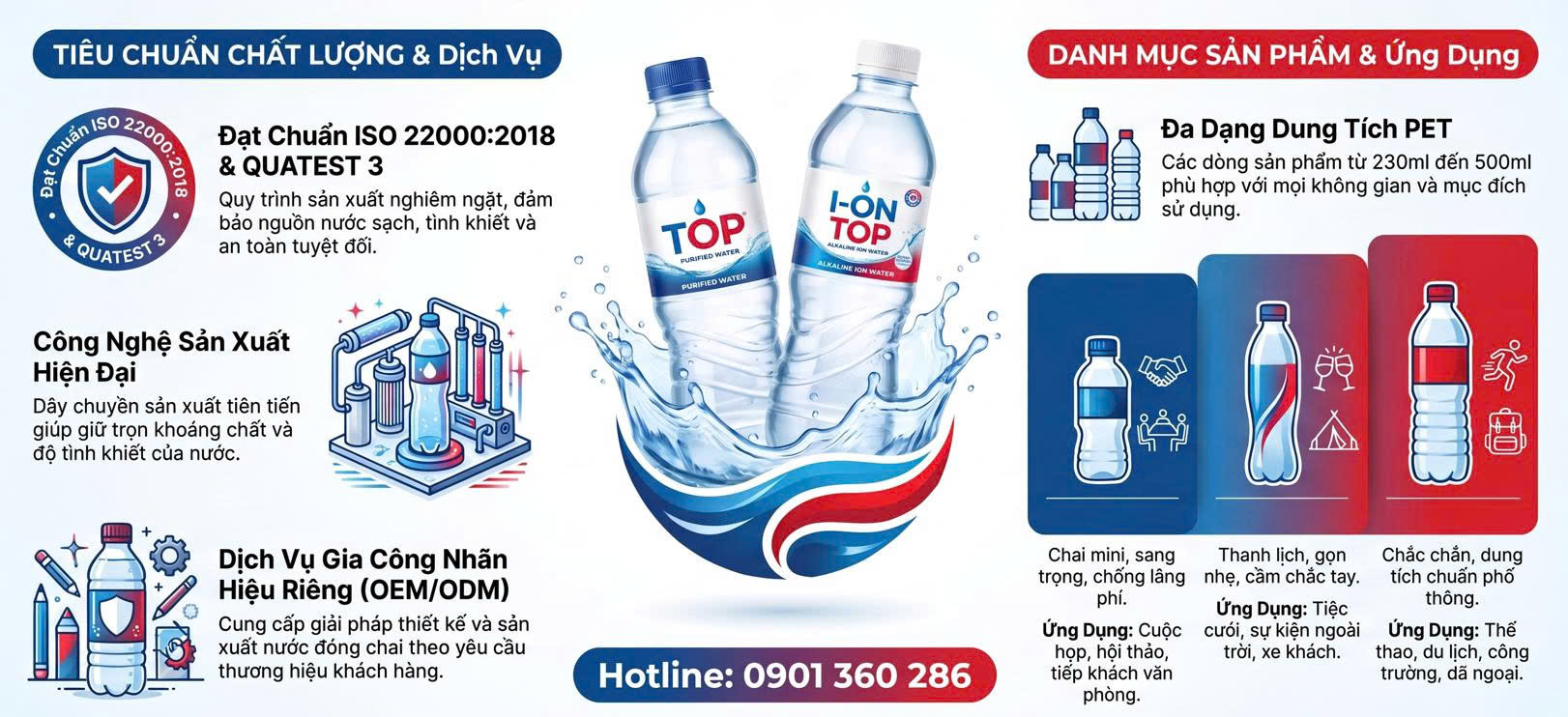 Nước uống đóng chai Thương hiệu TOP & I-ON TOP