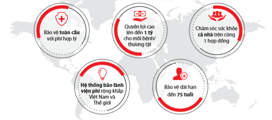 Đặc điểm bảo hiểm sức khỏe toàn cầu Daiichi