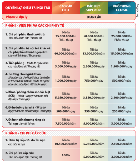 Quyền lợi bảo hiểm sức khỏe toàn cầu daiichi