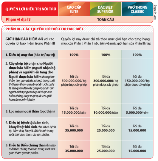 Quyền lợi bảo hiểm sức khỏe toàn cầu daiichilife