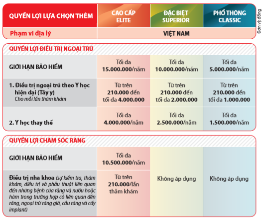 Quyền lợi bảo hiểm sức khỏe toàn cầu daiichi quyền lựa chọn thêm
