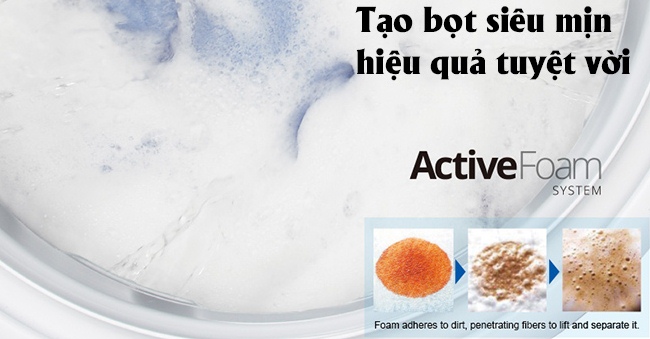 Công nghệ Active Foam của máy giặt Panasonic