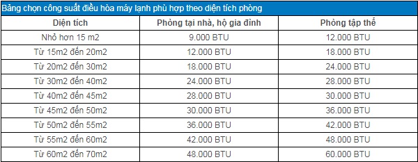 bảng tính công suất điều hòa