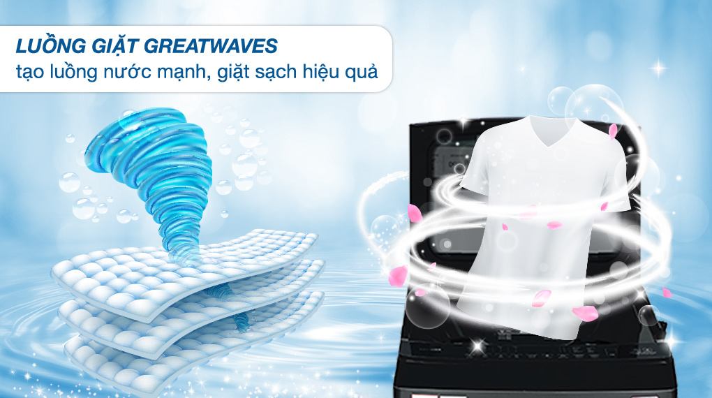 Greatwaves kết hợp 3 luồng nước