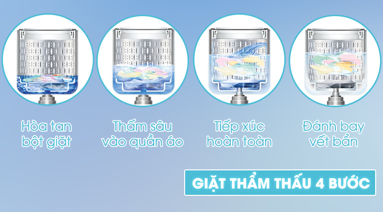 giặt thẩm thấu