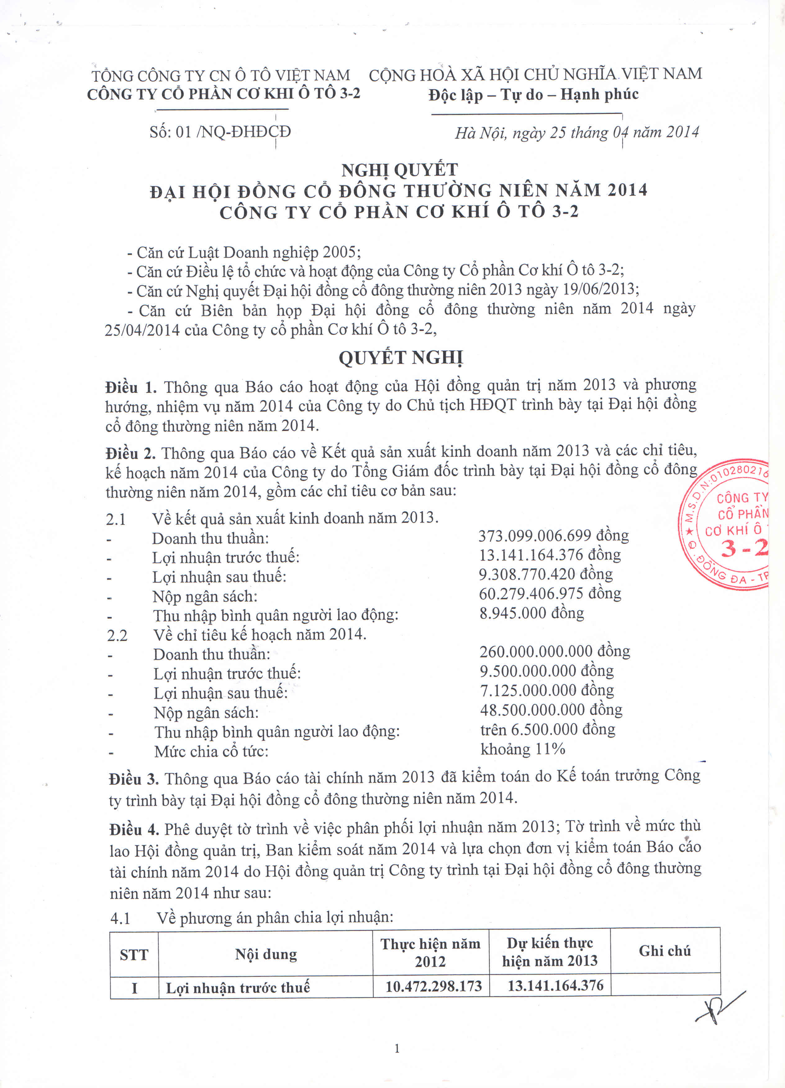 Nghị quyết đại hội cổ đông thường niên năm 2014