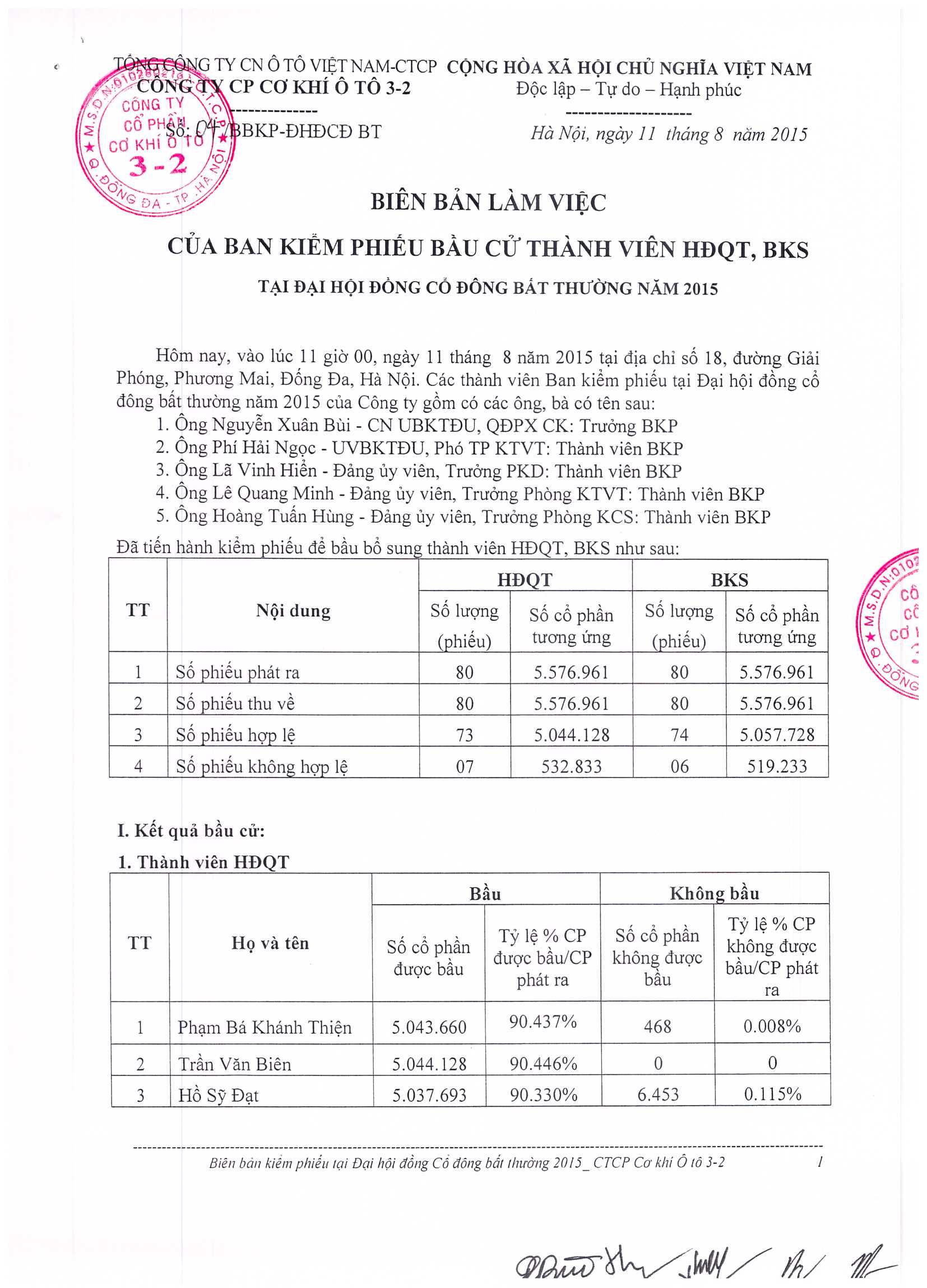Biên bản kiểm phiếu ĐHĐCĐ bất thường năm 2015