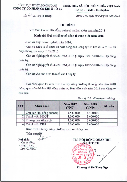 Tờ trình mức thù lao Hội đồng quản trị và Ban kiểm soát năm 2018