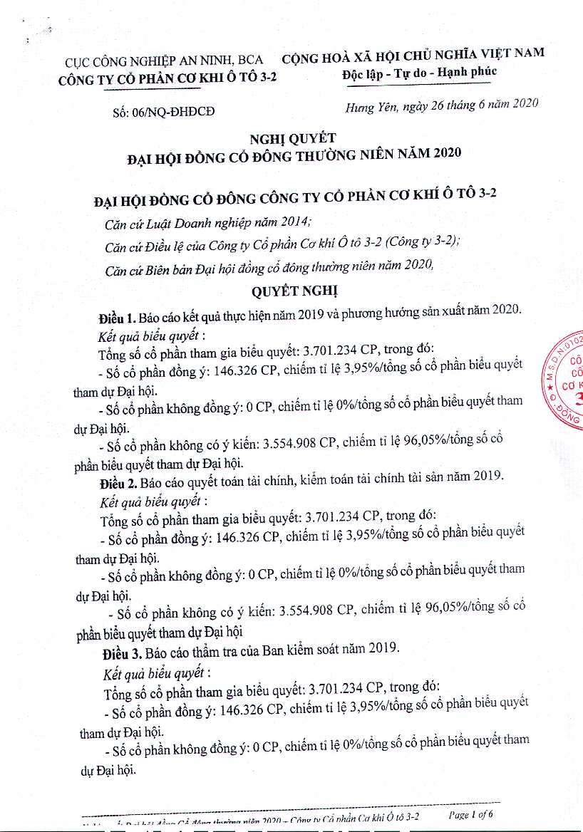 NGHỊ QUYẾT ĐHĐCĐ THƯỜNG NIÊN NĂM 2020